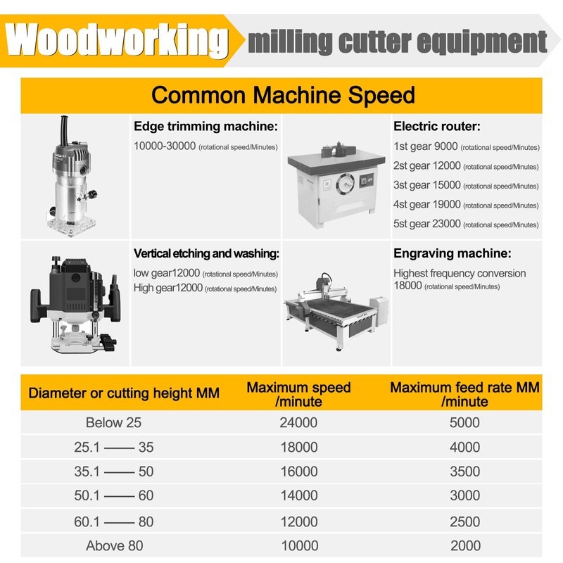 yqlbgprj Lock Miter Router bit，45 Degree Lock Miter Router bit