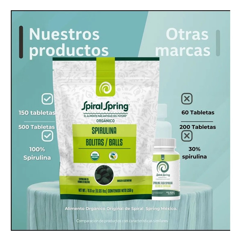 Alga Spirulina Máxima Orgánica Pack 5 Bolsas Con 500 Bolitas