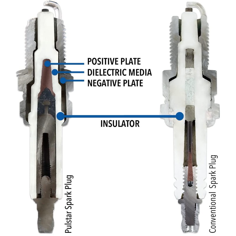 Pulstar - PlasmaCore Inconel Electrode Pulse Spark Plug
