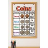 Kristie's Classroom U.S COIN VALUE Anchor Chart, Printed on FABRIC