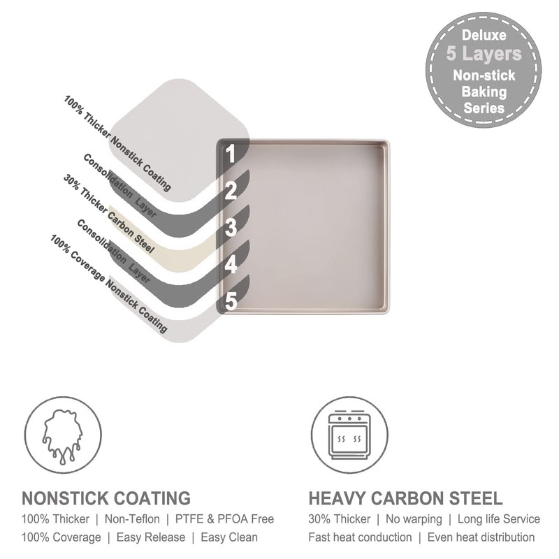 CHEFMADE 11-Inch Baking Sheet Pan, Non-Stick Square Jelly Roll Bakeware