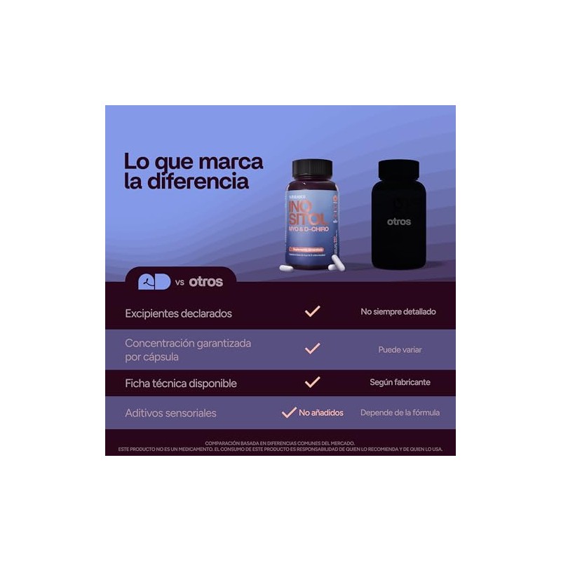 Myo Inositol y D-Chiro Inositol 40:1 | 2000 MG |