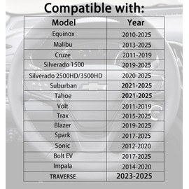 Car Seat Gap Filler Compatible with Chevy Equinox Malibu Cruze Traverse Volt Blazer Silverado Suburban Tahoe Bolt Trax Spark Sonic Impala Accessories Gap Plug Blocker with Storage Slot Black 2Pcs