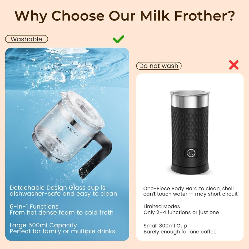 JXXM Electric Milk Frother, 6 in 1 Milk Steamer,17oz Automatic