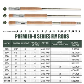 Maxcatch Premier X Fly Fishing Rod, IM8 Graphite, MOD Fast Action, 3-12WT, with Carrying Case (7wt, 9' 4sec)