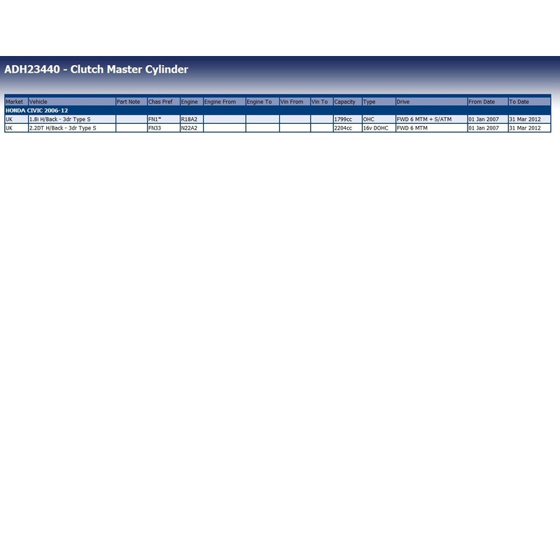 Blue Print ADH23440 Clutch Master Cylinder, pack of one