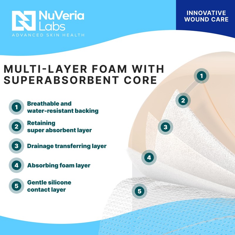 Nuveria Labs Hospital Grade Sacral Bordered Silicone Foam Wound Dressing