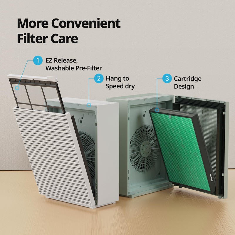 Coway Airmega 230/240 Air Purifier Replacement Filter Set, Max 2