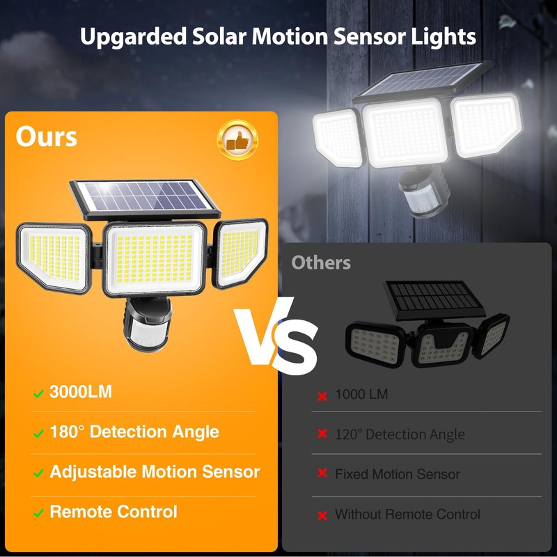 Onforu 3000LM Solar Lights Outdoor, 3 Heads Security Lights with