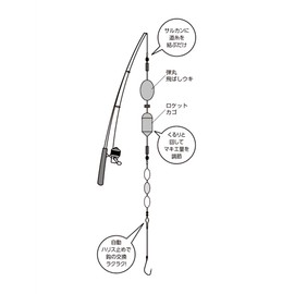 Hayabusa (hayabusa) sayori Widget Bullet sayori 3 Row simori (Reel Rod) For 5 – 1.2 HA143 
