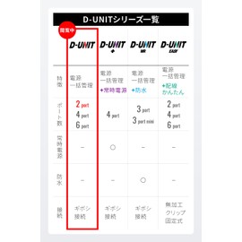 Daytona 41373 Motorcycle Accessory Power Supply Unit, 2 Systems, Power Supply Management, Total 10A D-UNIT (D Unit)