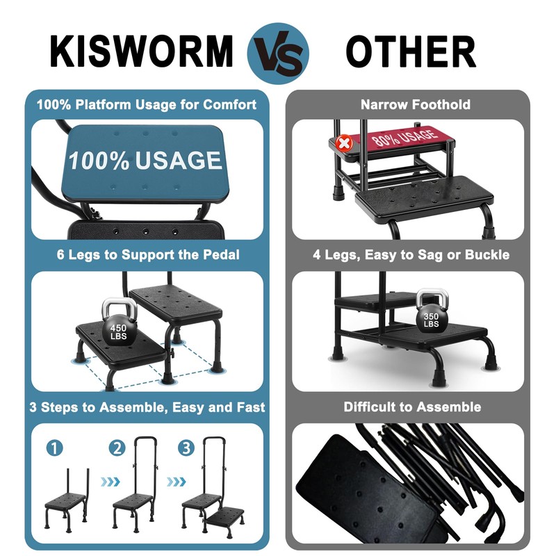 2 Step Stool with Handle for Elderly - Bed Steps