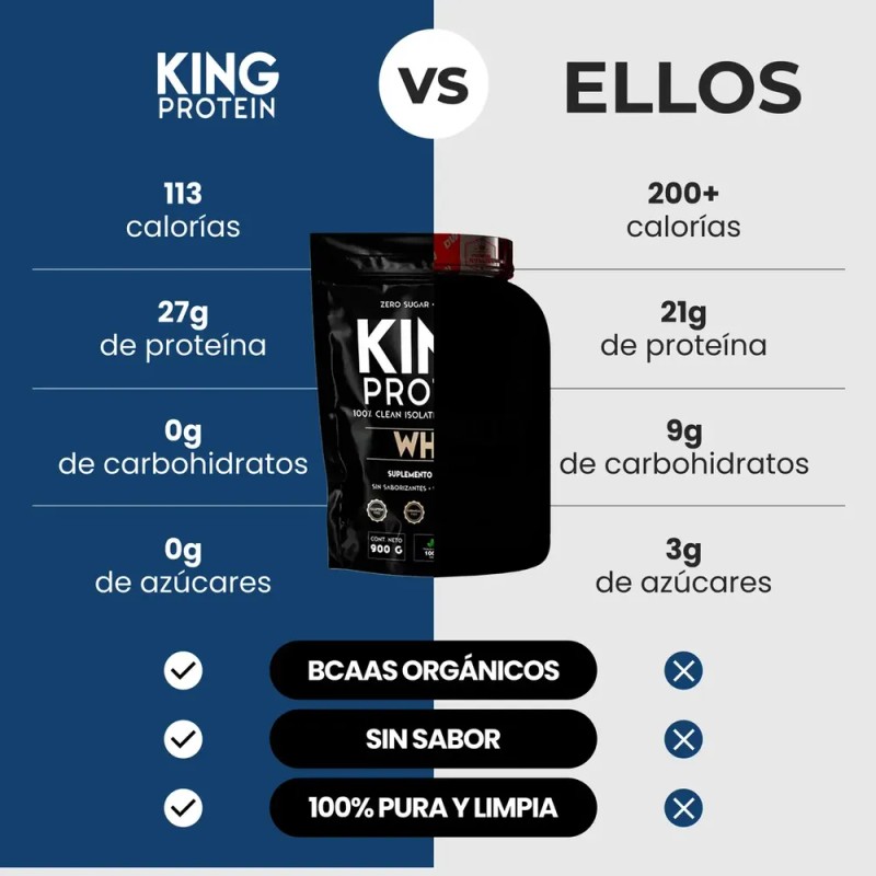 King Protein Whey 600g Aislado Sin Lactosa Sin Sabor Sin