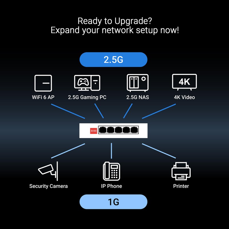 ASUS QG U1050, 5 Port 2.5G Unmanaged Switch, Support 4