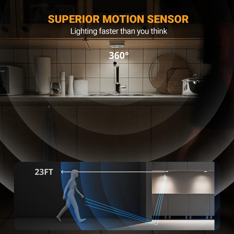 Lyridz LED Under Cabinet Lights, 3 Group Control Motion Sensor