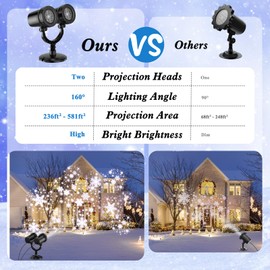 Snowflake Christmas Light Projector Outdoor - 2024 Upgraded Dual Head Projection Design, IP65 Waterproof/Antifreezing LED Christmas Projector Light for Xmas Holiday Party Patio Garden Decoration