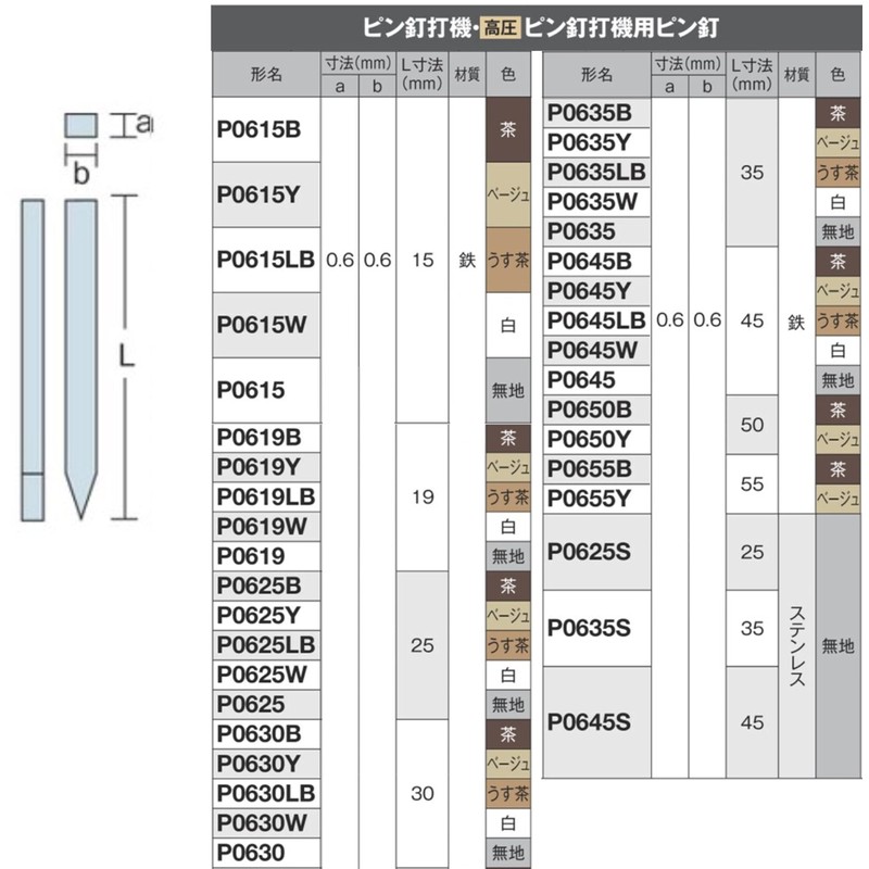 HiKOKI P0630W Pin Nails for Pin Nailers and High Pressure