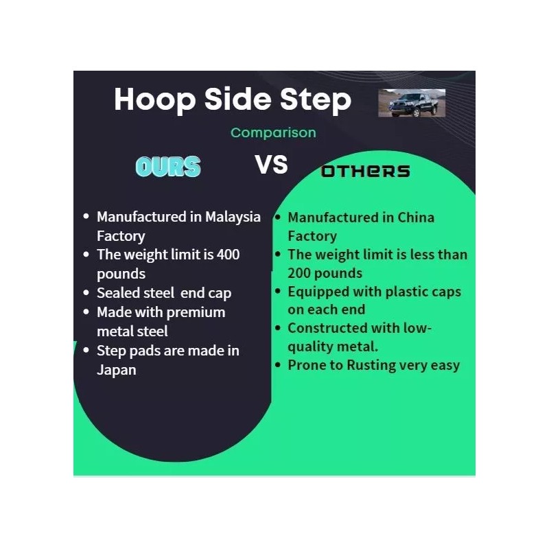 Unbranded 19-25 Dodge Ram 1500 fit Quad Cab Running Board