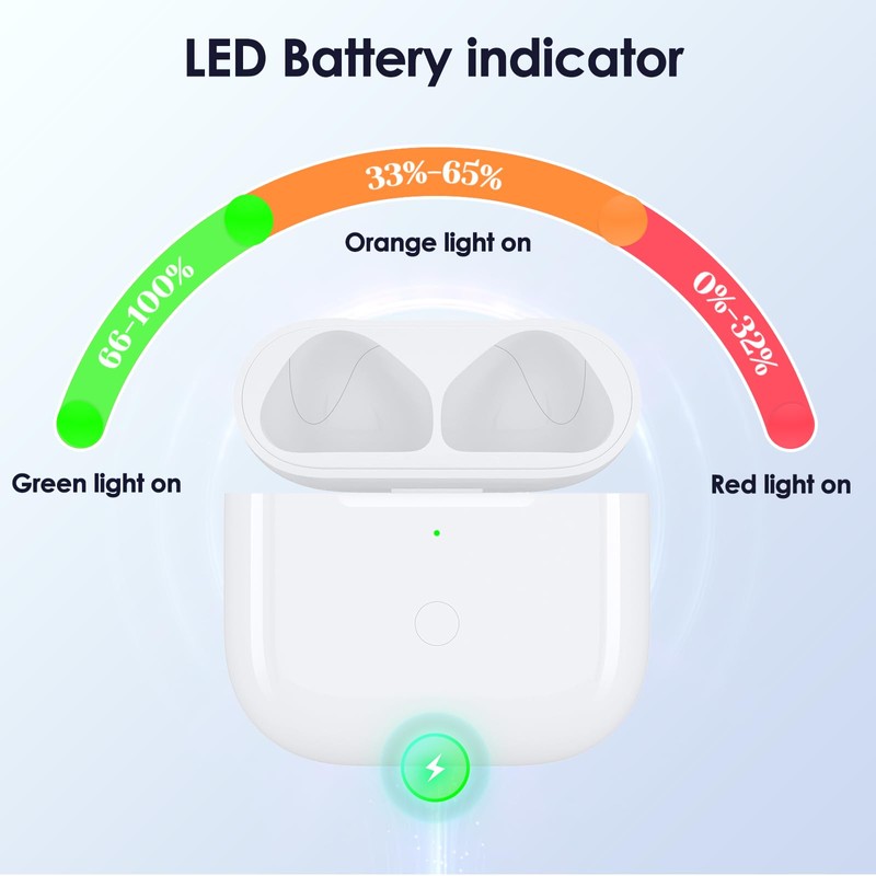 Replacemnet Airpod 4th Generation Charging Case, Type-C Port Charging Case
