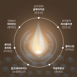 Body Project Glutathione White Collagen Plus 60 tablets 2 boxes / 바디프로젝트 글루타치온 화이트 콜라겐 플러스 60정 2박스