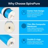SpiroPure RO Membrane Filter Replacement, 400 GPD Reverse Osmosis Membrane