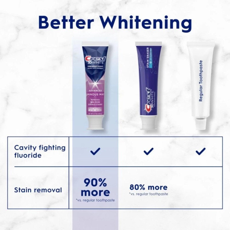 Crest 3D White Toothpaste, Advanced Luminous Mint, Teeth Whitening Toothpaste,