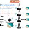 Wireless HDMI Transmitter and Receiver 5G Wireless HDMI Extender with