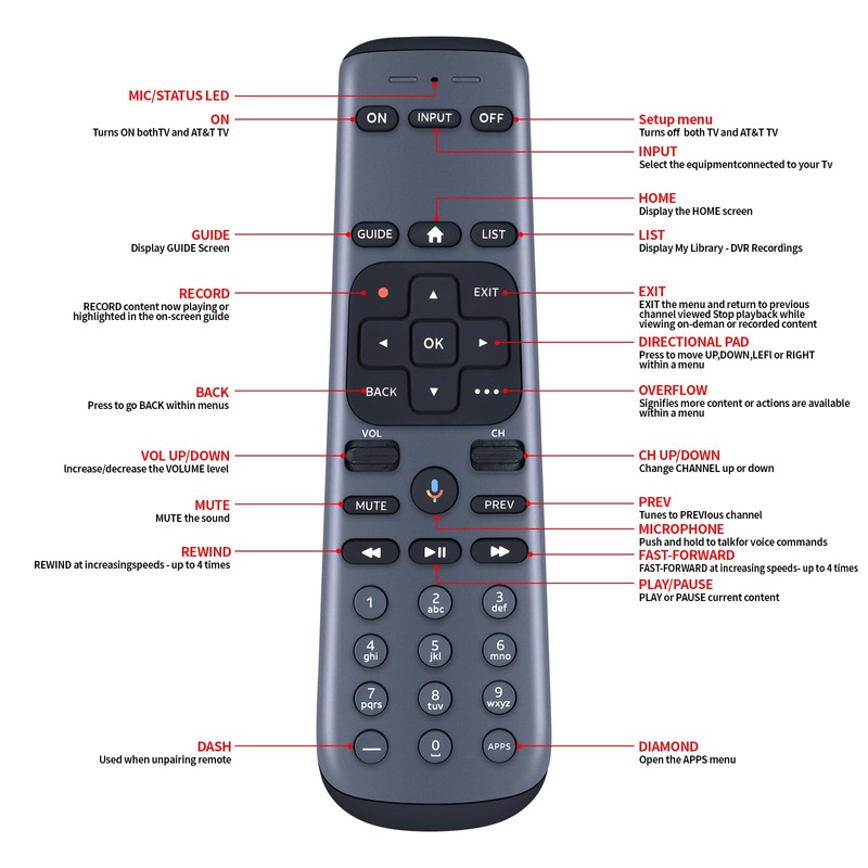 WDZP New Remote Control Replacement fit for DirecTV AT&T TV