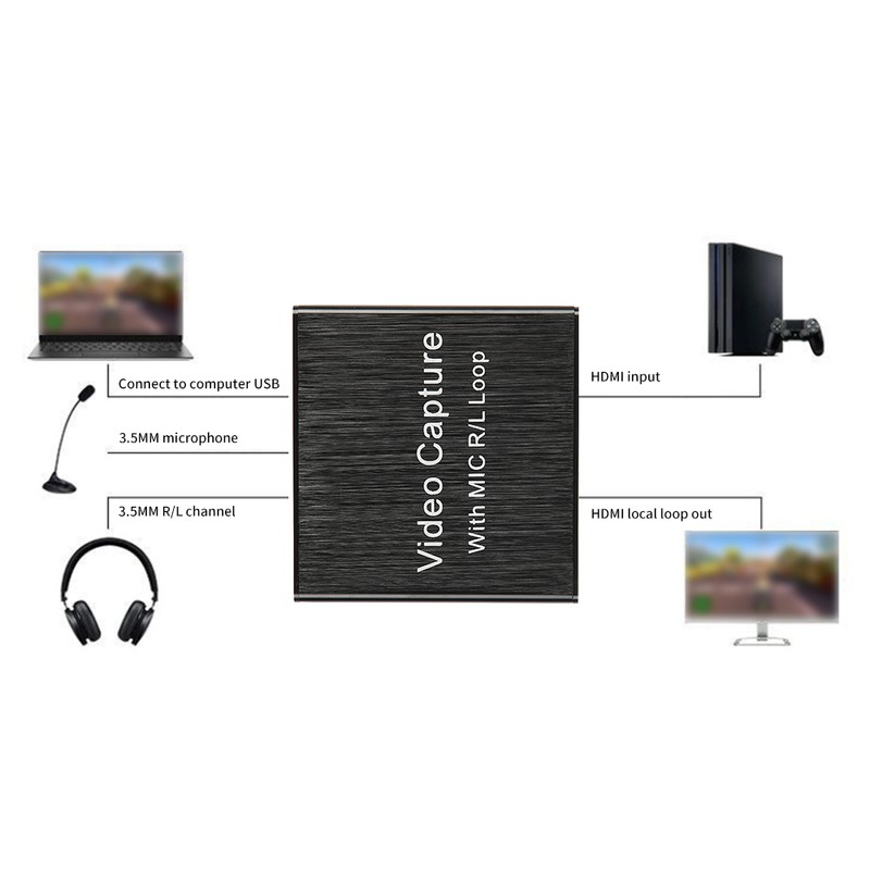 Video Capture Card USB2.0 HDMI Loop‑Out Support 4K Electronic Equipment