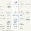Nature Remo Lapis Remo-2W3 Smart Remote Control with Temperature and