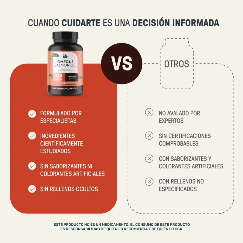 Omega Aceite Salmón Vitamina 360 Cápsulas Life360