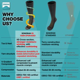 SONORAN 3 Pairs Compression Socks for Women & Men 20-30 mmHg Graduated Compression Stockings Knee High Best Support for Running Flying Sports L/XL (Black Gray)【XS UPGRADED】