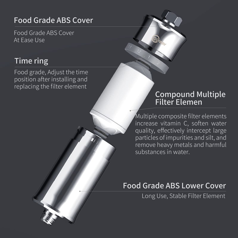 CoolWAY 高出力シャワーフィルターカプセル - 塩素、重金属、不純物を濾過、硬水用ビタミンC付き、簡単かつ迅速な取り付け。