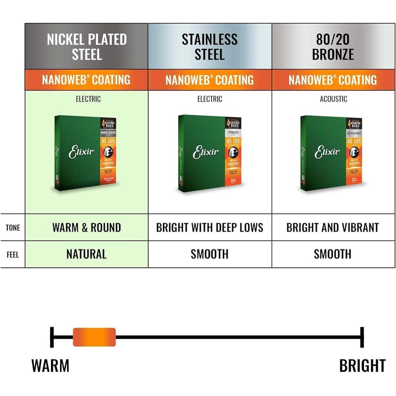 Elixir Base Strings NANOWEB Nickel 5 String Light/Medium .045-.135 14207