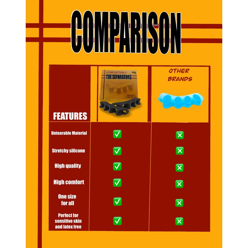 Comfortably Toe Separators. - 1 Pair of Quality + Comfort