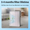 4 Pack Replacement Filter Compatible with MA-25 Air Purifier S1/W1/B1,