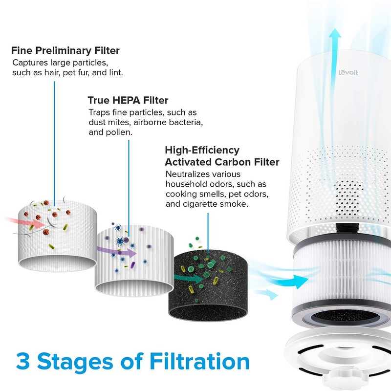 Levoit Vista 200 Air Purifier Replacement Filter, 3-in-1 Nylon Pre-Filter,