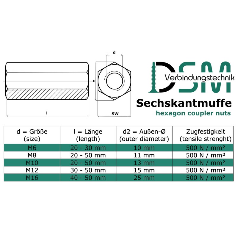 Hexagonal sleeves with internal thread, stainless steel A2 / V2A,