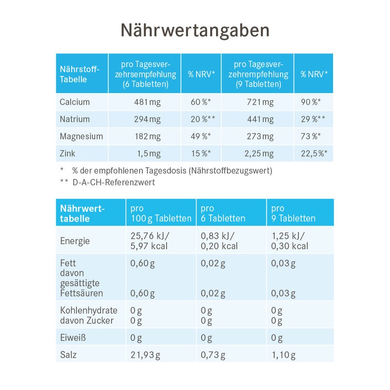 Pascoe Basentabs pH-Balance Tabletten, 100 pcs. Tablets