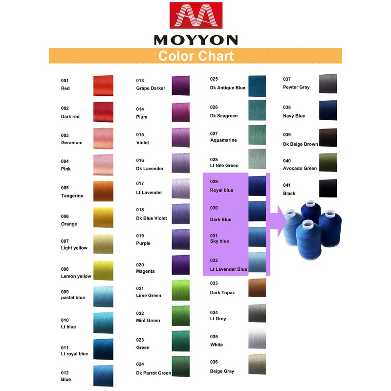 MOYYON Sewing Thread Set, 4 Colors (Navy Blue), 40s/2, 100%