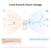 SONOFF S-Mate 2 Smart WiFi Switch Mate, Smart WiFi Switch