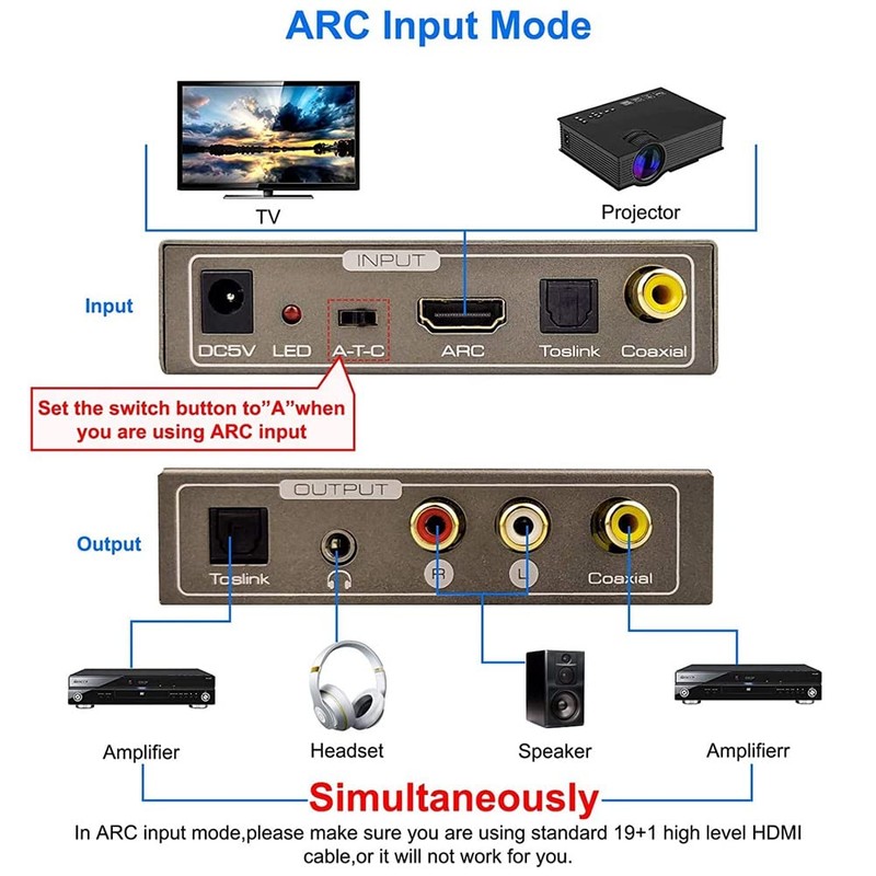Lrocaoai 192KHz Multi Function Audio Converter,for ARC Toslink Optical SPDIF
