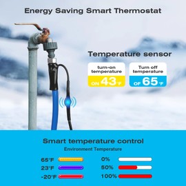 Rylpoint 25FT Heated Water Hose for RV,Heated Drinking Water Hose with Thermostat,Lead and BPA Free,1/2"Inner Diameter,Temperatures Down to -40°F Self-Regulating,Blue Appearance