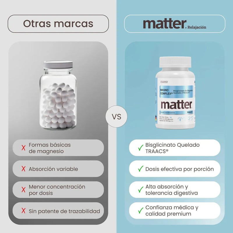 Matter Magno Complex Bisglicinato De Magnesio Quelado, Alta absorción, Apoyo