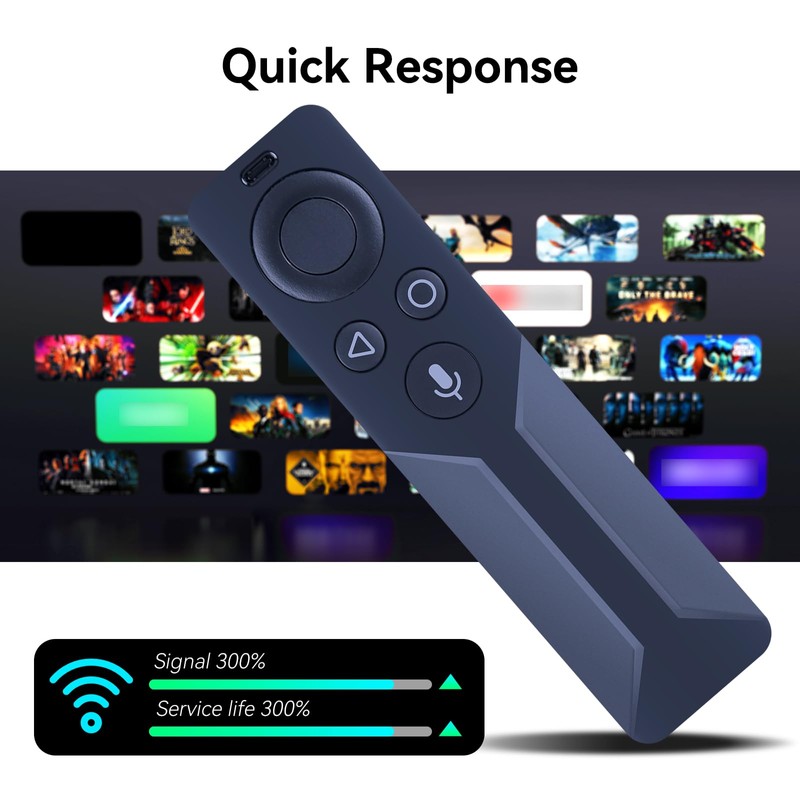 ZWP Replacement Voice Remote Control Compatible for NVIDIA Shield 4K