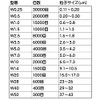 3272 PPLS Ultra Fine Diamond Powder, Polishing Powder, Abrasive, W0.25