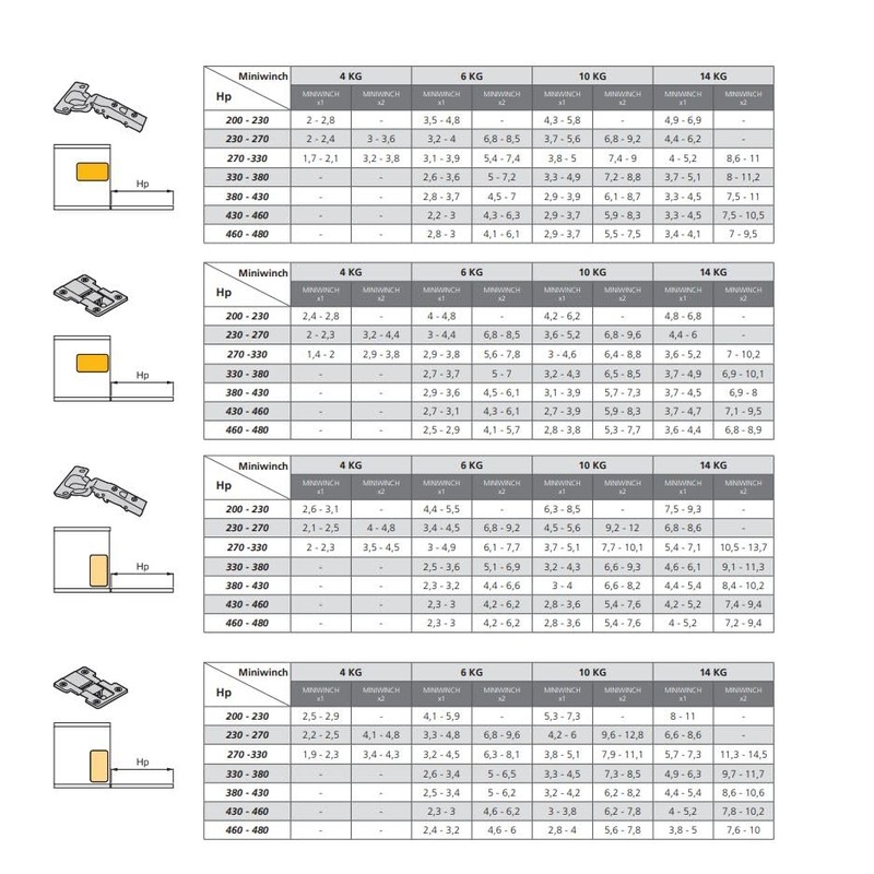 Emuca - Mechanism for Swing Doors Miniwinch with Cover, 14