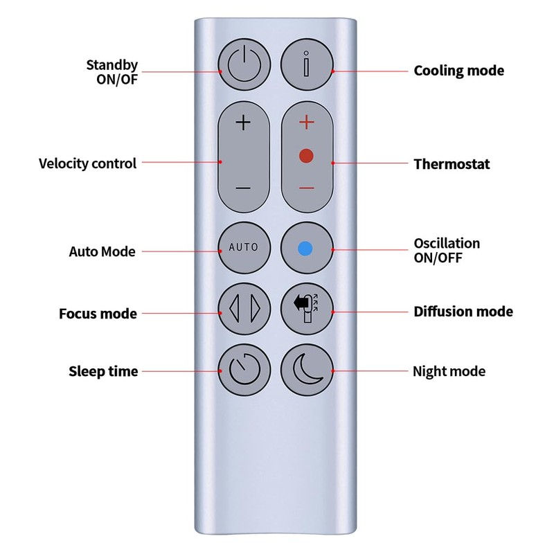 PZL Replacement Remote Control for Dyson HP4A HP4B Hot +