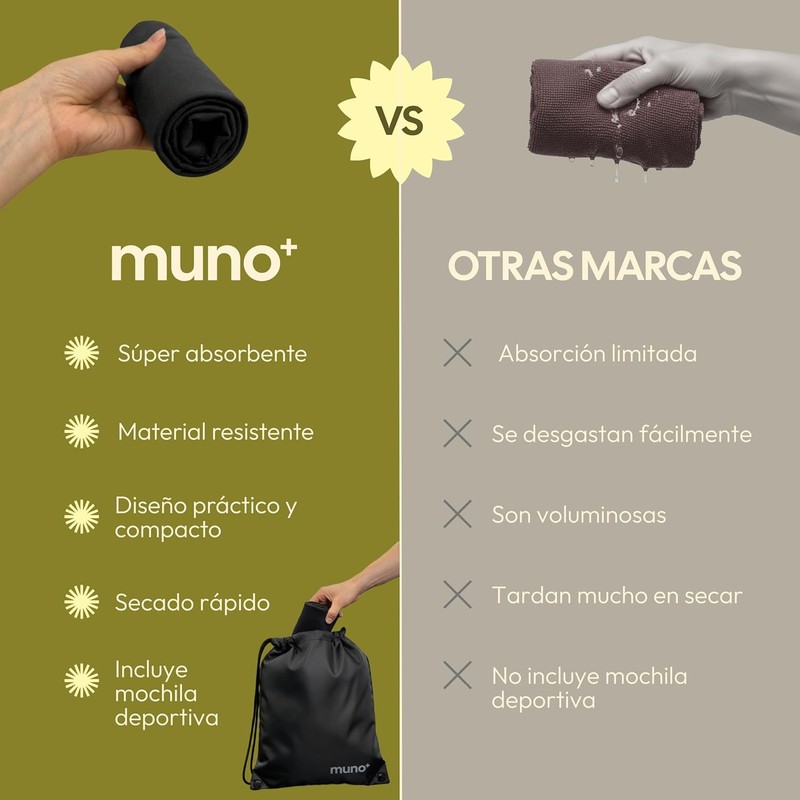 muno+ Toalla Microfibra para Gimnasio 65×39 cm – Pack de