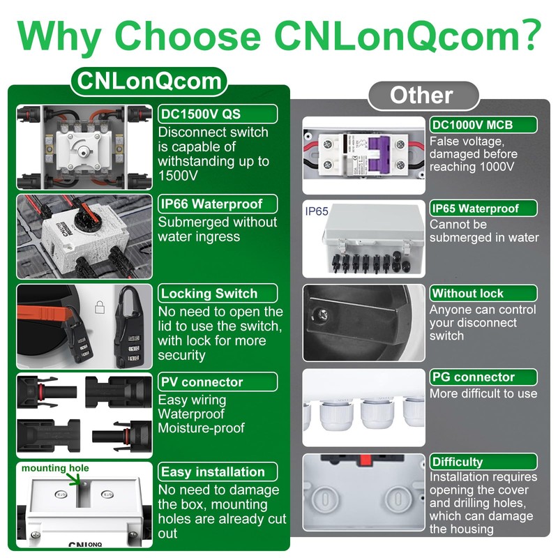 CNLonQcom Solar Disconnect Switch 2 Strings 32A DC1500V 2in 2out